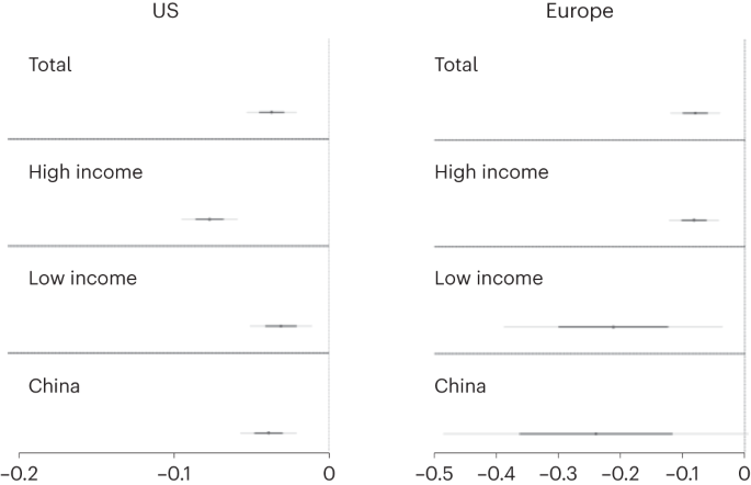 Exposure to international trade lowers green voting and worsens environmental attitudes