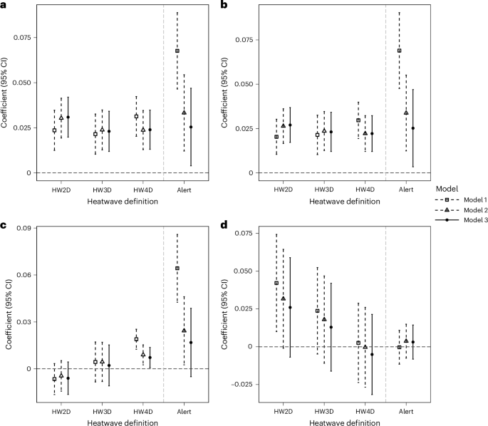 Teplotné vlny urýchľujú starnutie: Dôsledky extrémnych teplôt na ľudské zdravie