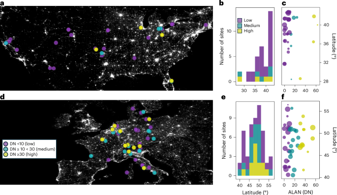 Widespread influence of artificial light at night on ecosystem metabolism - Nature Climate Change