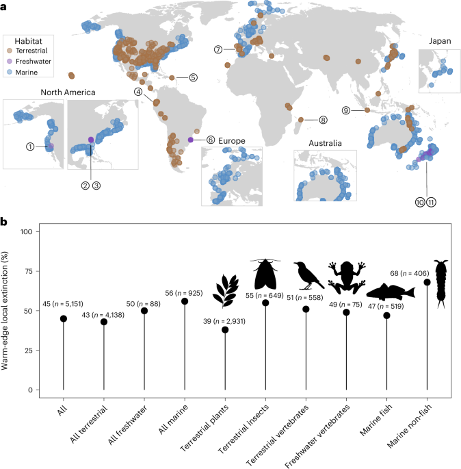 Temperate local extinctions from climate change are outpacing tropical extinctions - Nature Climate Change