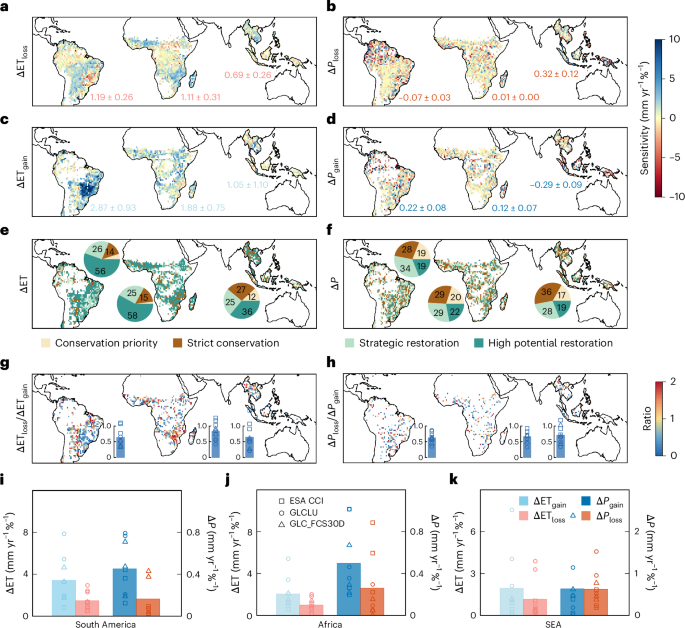Targeted tropical forest restoration can offset deforestation-induced ...