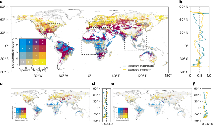 Freshwater fish face thermal barriers, not just warmer water