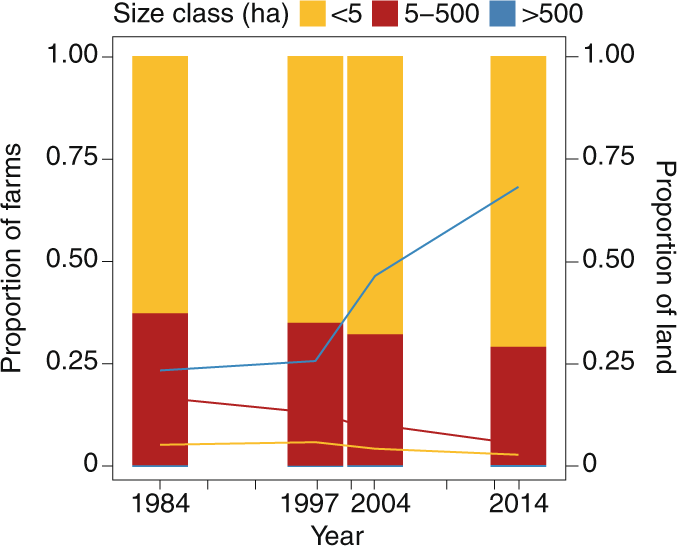 Curb land grabbing to save the Amazon | Nature Ecology & Evolution