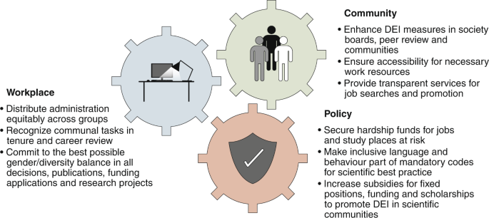 how to use scientific workplace 6 how to use scientific workplace 6