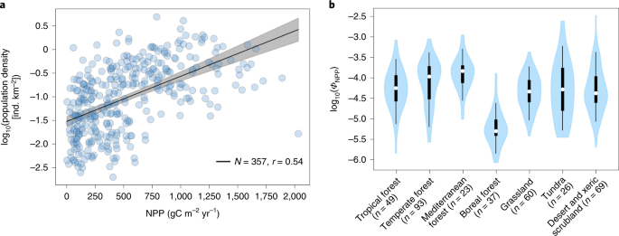Global hunter-gatherer population densities constrained by influence of seasonality on diet composition