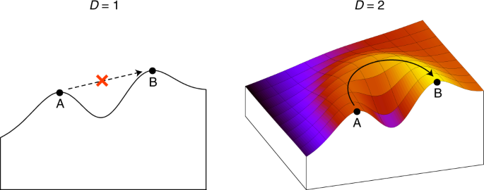 PDF) Playing With Landscape: Social Process and Spatial Form in Video Games