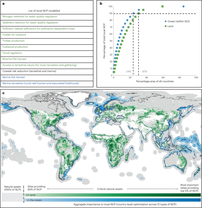 Mapping the planet’s critical natural assets