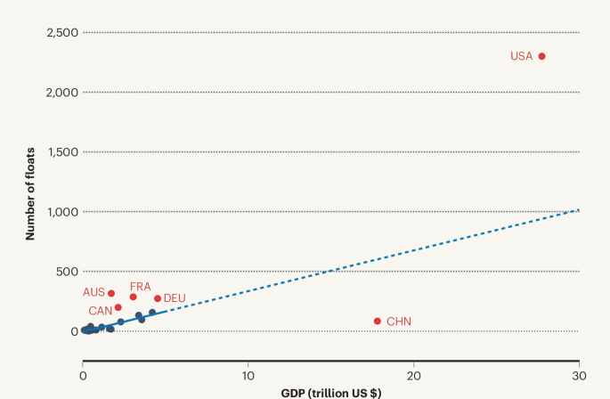 US federal cuts threaten international ocean science and diplomacy - Nature Ecology & Evolution