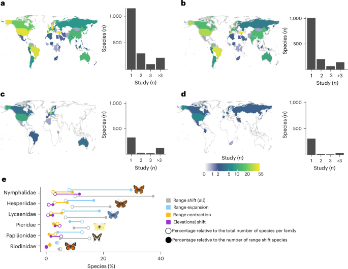 Extensive climate-induced range shifts in butterflies across the globe - Nature Ecology & Evolution