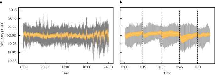non gaussian noise non gaussian noise