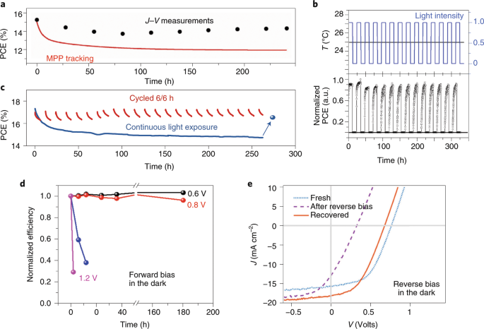 Consensus statement for stability assessment and reporting for perovskite  photovoltaics based on ISOS procedures | Nature Energy