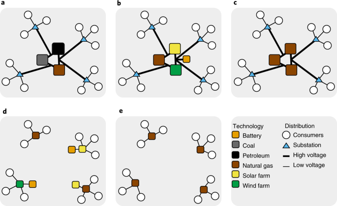 Extending energy system modelling to include extreme weather risks and application to hurricane events in puerto rico
