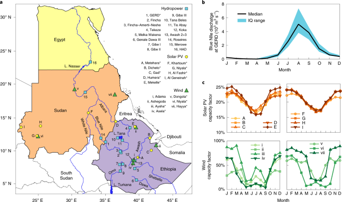 Linking Solar And Wind Power In Eastern Africa With Operation Of The Grand Ethiopian Renaissance Dam Nature Energy