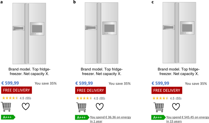 A randomized trial of energy cost information provision alongside energy- efficiency classes for refrigerator purchases | Nature Energy