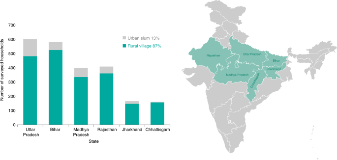 kemikalier bad kandidatskole Evidence of multidimensional gender inequality in energy services from a  large-scale household survey in India | Nature Energy