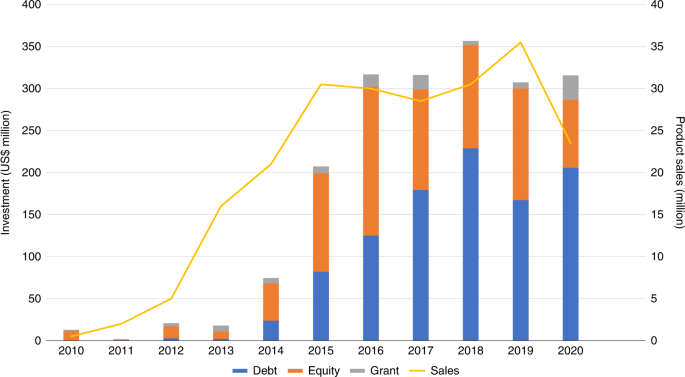 Towards a repair research agenda for off-grid solar e-waste in the Global  South | Nature Energy