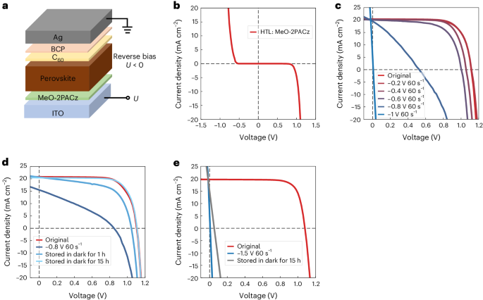 Improved reverse bias stability in p–i–n perovskite solar cells 