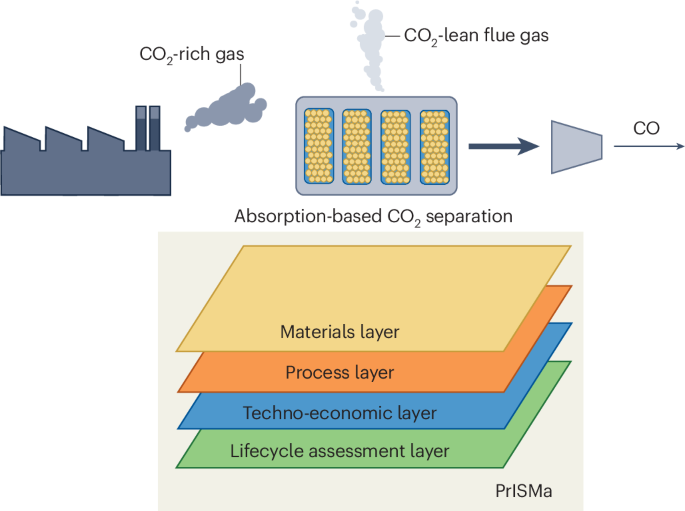 MOFs, holistically | Nature Energy