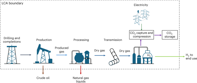 The Future of Hydrogen: Decarbonization, Investment, and Technology Advancements