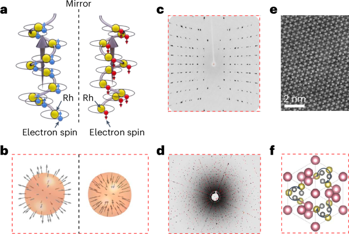 Intrinsic Chirality Boosting Water Splitting Efficiency