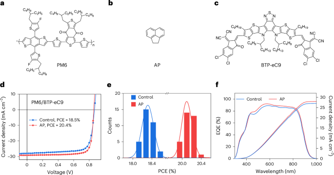Two-step crystallization modulated through acenaphthene enabling 21% ...