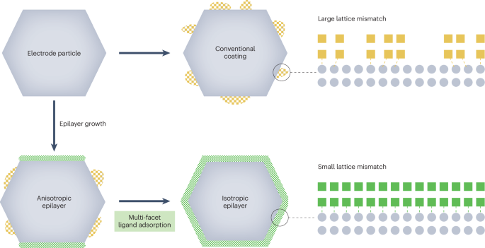 Isotropic armour for high-voltage operation