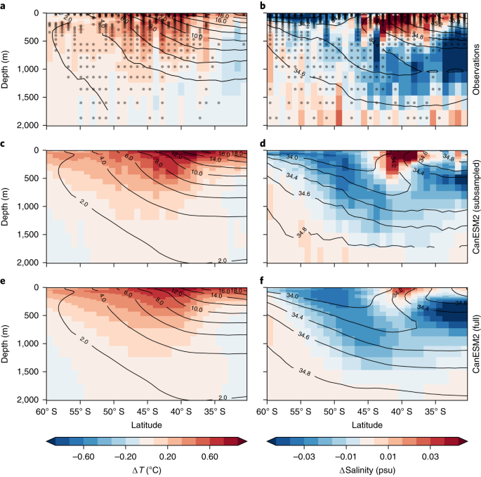 Recent Southern Ocean Warming And Freshening Driven By Greenhouse Gas Emissions And Ozone Depletion Nature Geoscience