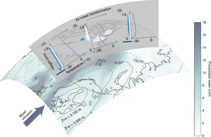 arctic air mass