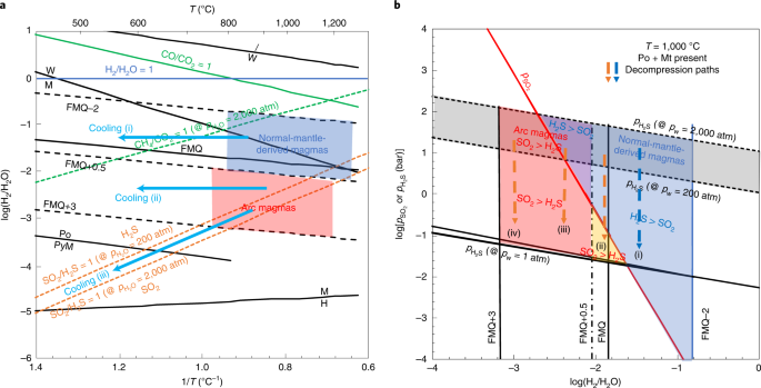 A seawater-sulfate origin for early earth’s volcanic sulfur