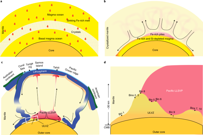 Improved Characterization of Ultralow‐Velocity Zones Through Advances in  Bayesian Inversion of ScP Waveforms - Pachhai - 2023 - Journal of  Geophysical Research: Solid Earth - Wiley Online Library