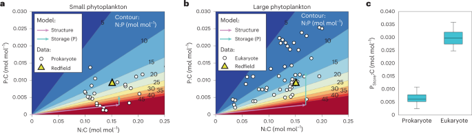 Scatter plots of f 44 (f CO 2 + ) against f 43 (f C 2 H 3 O + ), f 57