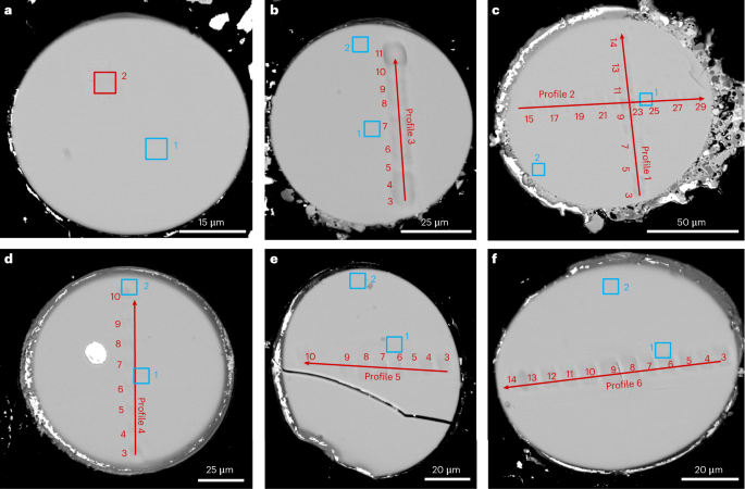 A solar wind-derived water reservoir on the Moon hosted by impact