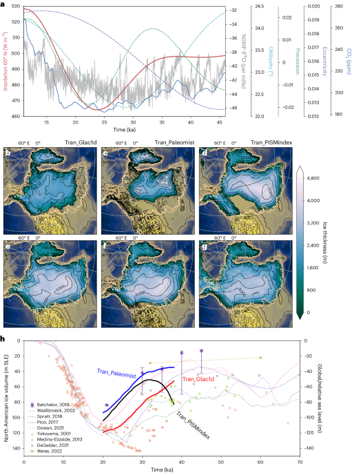 Rapid Laurentide Ice Sheet growth preceding the Last Glacial Maximum due to summer snowfall