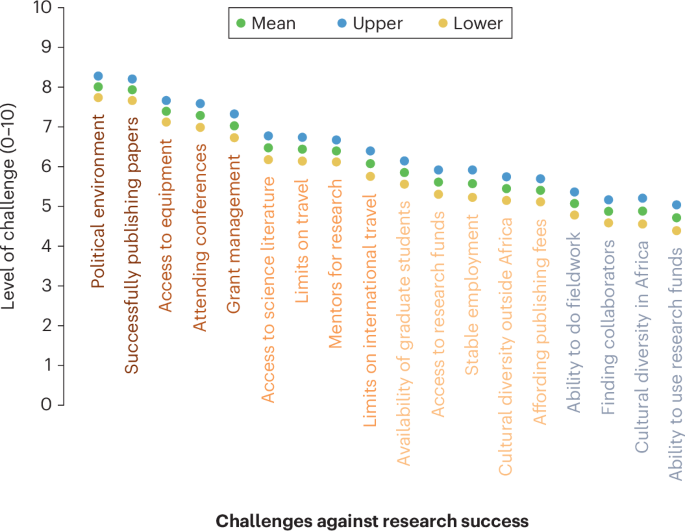 Challenges and needs of African geoscience research