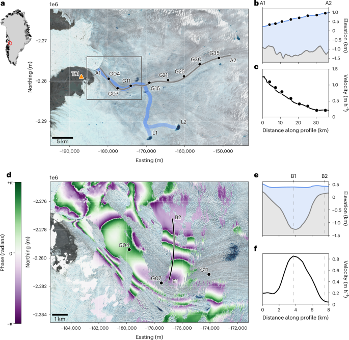 Odtok jezírka vyvolal vlnu zrychlení ledu a netypické kalvání u Sermeq Kujalleq