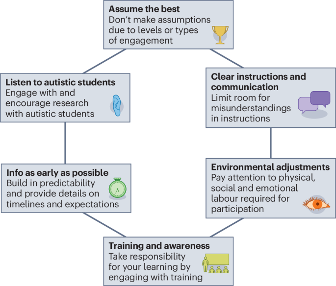 Autistic voices are an overlooked minority in geosciences - Nature Geoscience