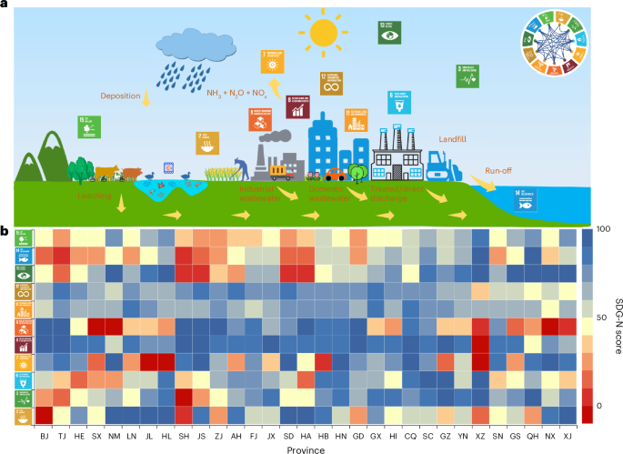 SDGs: ASU Raih Penghargaan Pendidikan Global dan Tekanan pada Pengelolaan Nitrogen di China