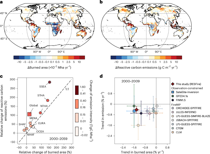 Climate feedback of forest fires amplified by atmospheric chemistry Climate feedback of forest fires amplified by atmospheric chemistry