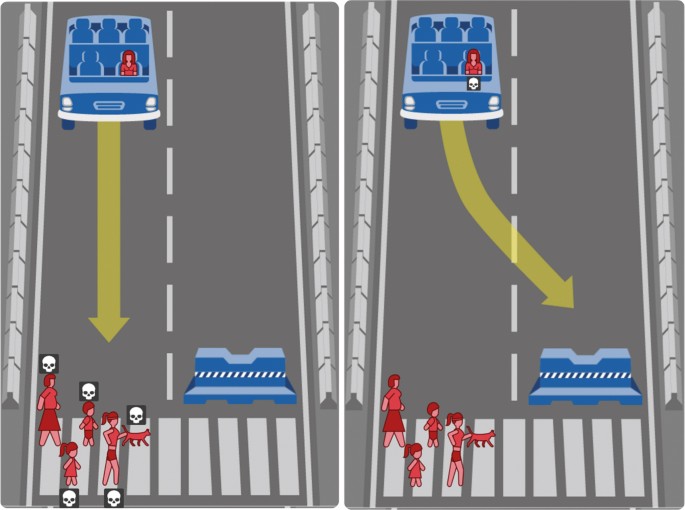 Psychological Roadblocks To The Adoption Of Self Driving Vehicles Nature Human Behaviour