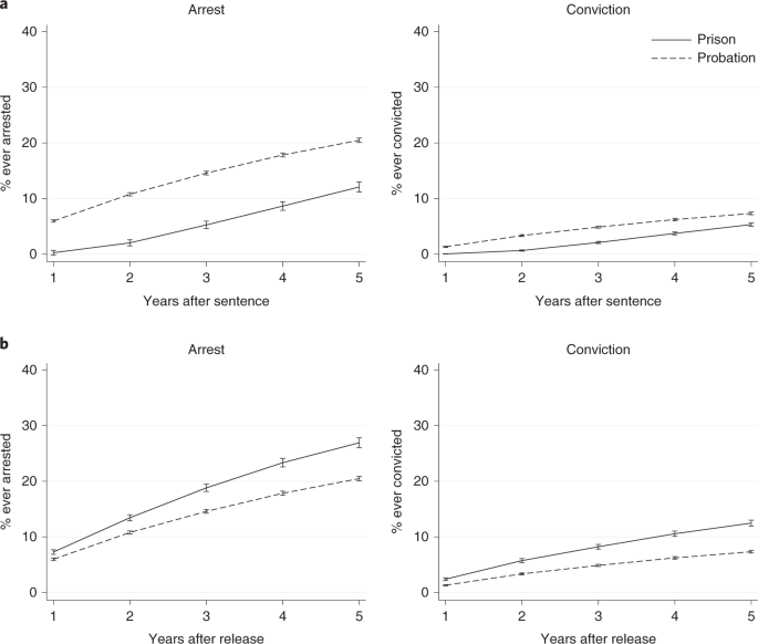 Patterns of violence  Nature Human Behaviour