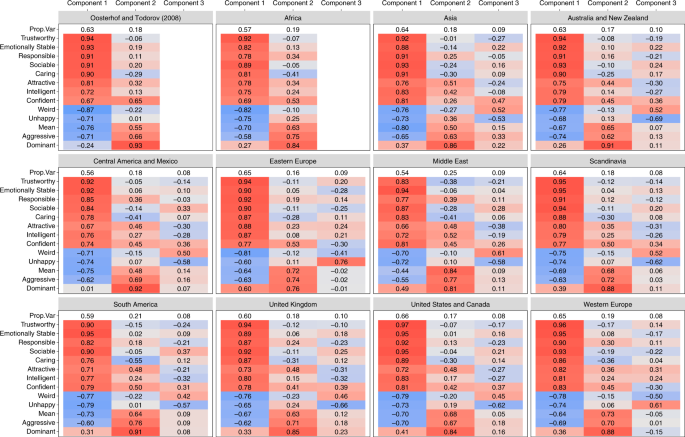 To Which World Regions Does The Valence Dominance Model Of Social Perception Apply Nature Human Behaviour