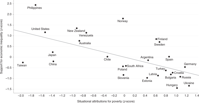 Shifting Attributions For Poverty Motivates Opposition To