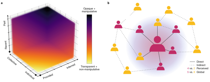 Behavioral Sciences, Free Full-Text