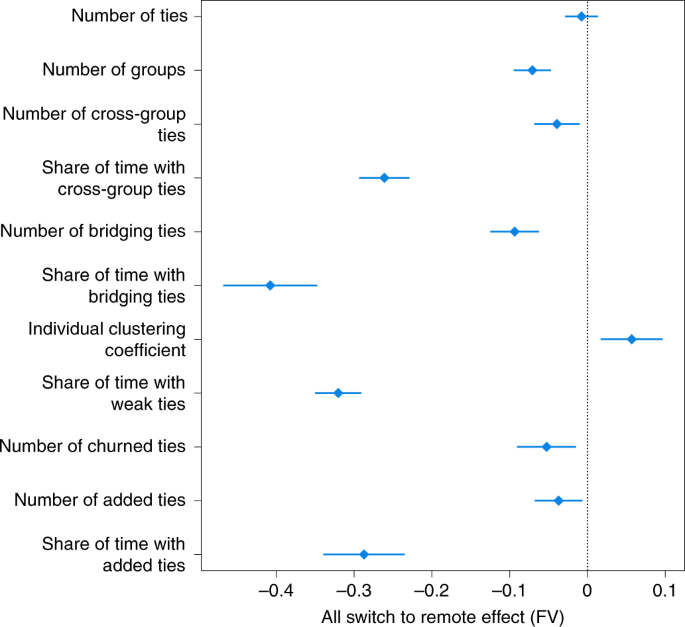 https://media.springernature.com/m685/springer-static/image/art%3A10.1038%2Fs41562-021-01196-4/MediaObjects/41562_2021_1196_Fig3_HTML.png