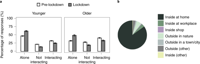 Social Isolation's Health Implications: Unmasking the Mortality Risks of  Loneliness - Neuroscience News