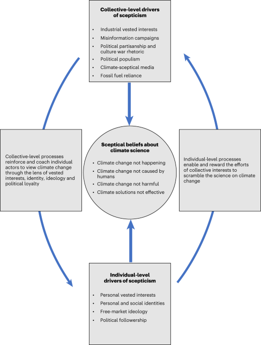 5 game design theory and practice Pages 701-723 - Flip PDF Download