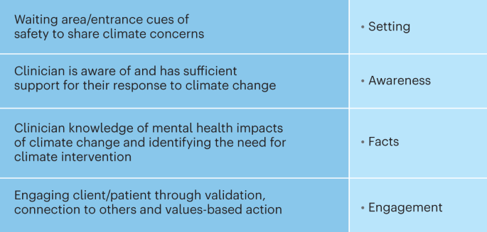 Quantitative methods for climate change and mental health research