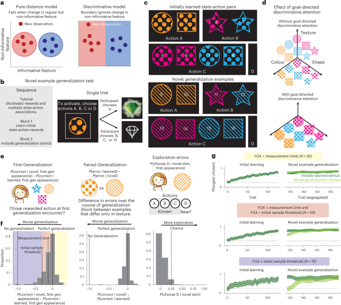 Cross-Task Generalization via Natural Language Crowdsourcing