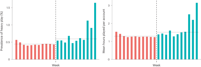 Chess.com Support on X: Studying your games in the Explorer is HUGE in  identifying opening lines you can improve. You will see common trends in  your games, and with a little analysis