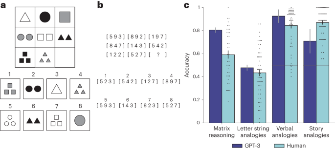 Large-scale AI language systems display an emergent ability to ... - Nature.com